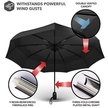 Load image into Gallery viewer, Repel Umbrella Windproof Travel Umbrella - Compact, Light, Automatic, Strong and Portable - Wind Resistant, Small Folding Backpack Umbrella for Rain - Men and Women